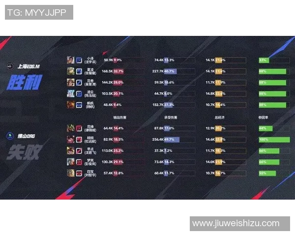 EDG在电竞比分英雄联盟比赛经验排行榜中荣登第七名展现强大实力