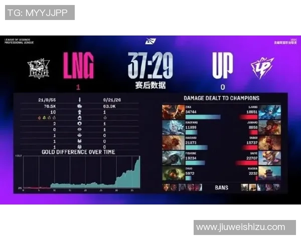 S15LOL与DOTA2的精彩对决揭秘LNG战队的比赛经验与策略分析 S15LOL与DOTA2的精彩对决揭秘LNG战队的比赛经验与策略分析