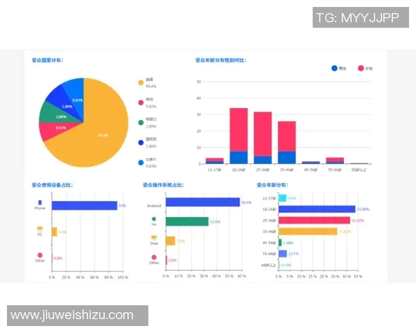 独家解析Instagram与其他社交平台速度差异及影响因素分析