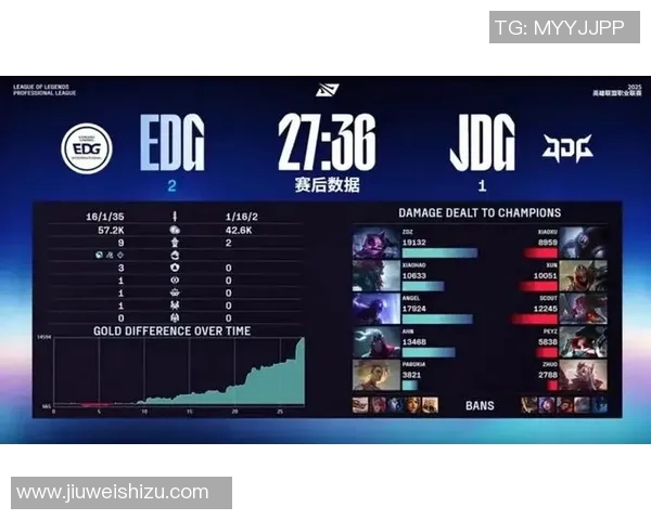 赛后复盘EDG与JDG灵活性对决分析与战术启示