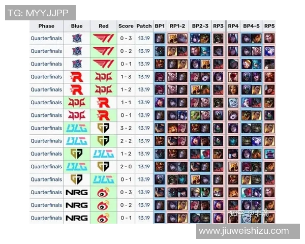 电竞比分DOTA2分析JDG包夹战术的成功与失败之处 电竞比分DOTA2分析JDG包夹战术的成功与失败之处