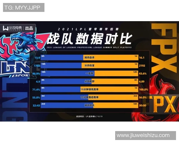 独家解析V5战队与其他顶尖战队实力对比及未来发展潜力分析实时数据 独家解析V5战队与其他顶尖战队实力对比及未来发展潜力分析实时数据