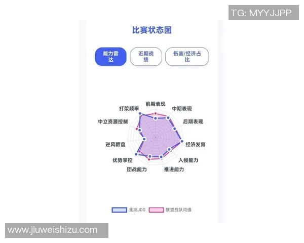 esports最新数据电竞实时数据独家解析JDG战队技术优势与对手对比分析