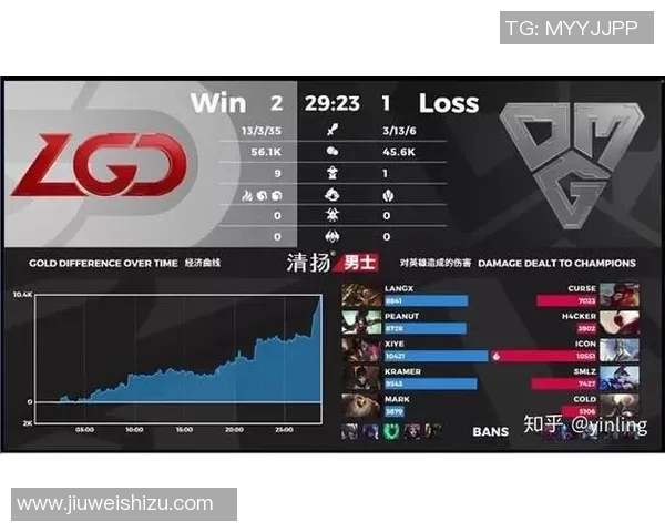 电竞比分分析TES在对局中的整体压制表现与战术得失探讨实时新闻